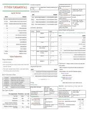 Jupyter Shortcuts Cheat Sheet PDF के लिए छवि परिणाम
