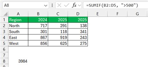 Afbeeldingsresultaten voor How to Convert a Range into a Formula