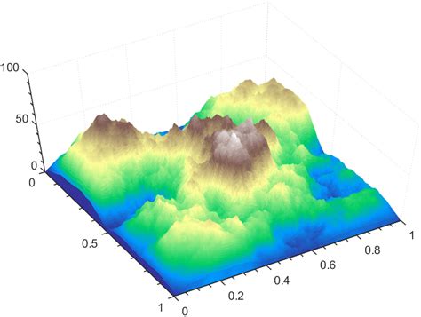 Image result for MATLAB Plot 照度