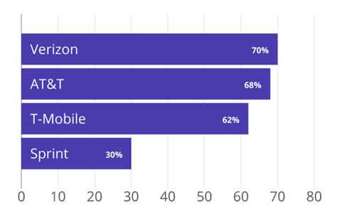Image result for Wireless Comparison Chart