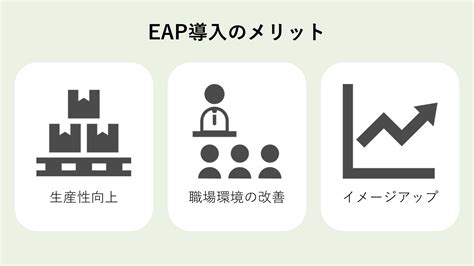 EAP Definition に対する画像結果