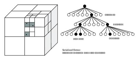 TypeScript Octree に対する画像結果