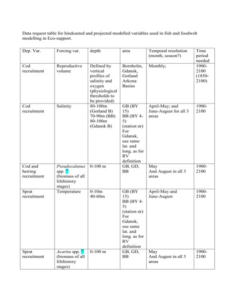 Image result for Data Request Table