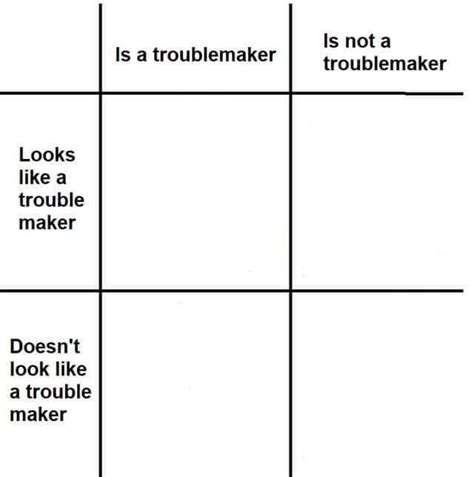 Toradh íomhá ar Fighting Game Flow Chart Meme Template