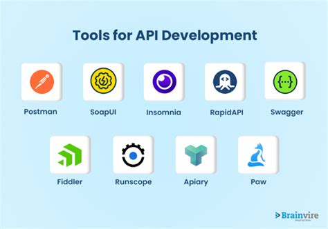 Image result for API Development Aptuit