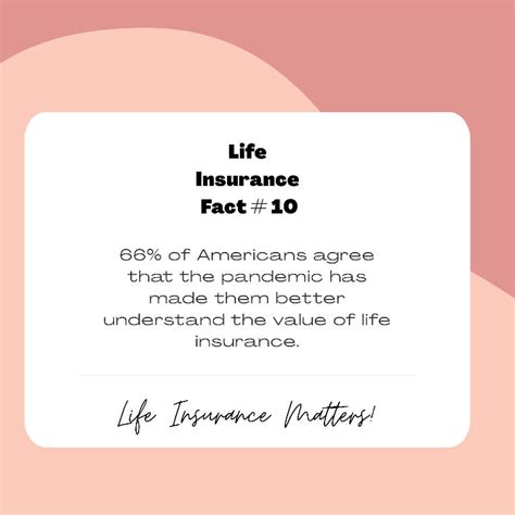 Image result for Facts About Life Insurance