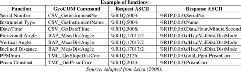 Image result for Example of Function Syntax