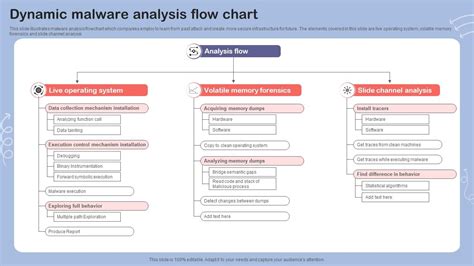 Binary Analysis Flow Chart ಗಾಗಿ ಇಮೇಜ್ ಫಲಿತಾಂಶ