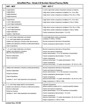 AIMSweb Tutorial ಗಾಗಿ ಇಮೇಜ್ ಫಲಿತಾಂಶ