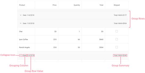 Toradh íomhá ar DataGridView Grouping WinForms