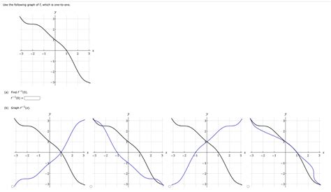 Image result for Find F 1 in This Graph