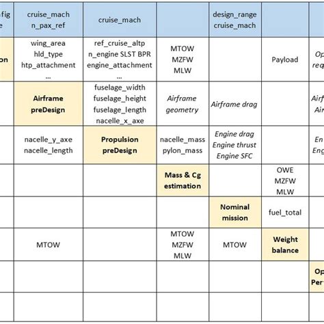 Toradh íomhá ar Interface Control N2 Diagram