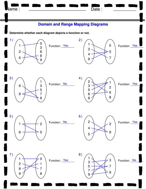 Mapping Diagram for Domain and Range に対する画像結果