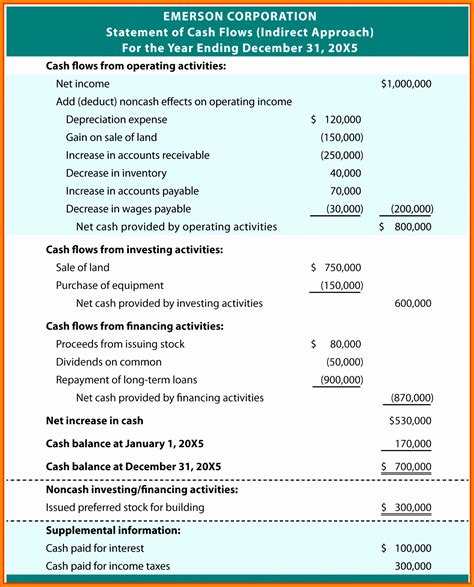 Image result for Cash Flow Statement Example Excel
