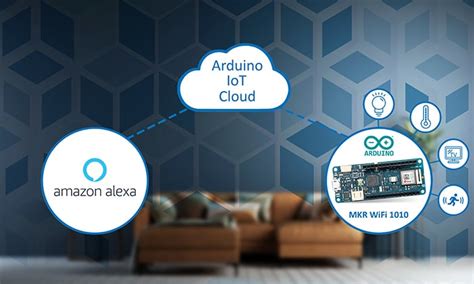 Toradh íomhá ar Arduino Lot Cloud