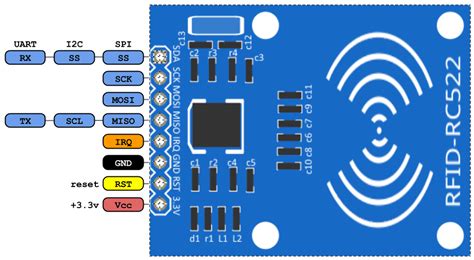 Interfacing RFID with Arduino に対する画像結果