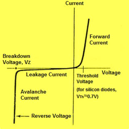 Arduino Ideal Diode に対する画像結果