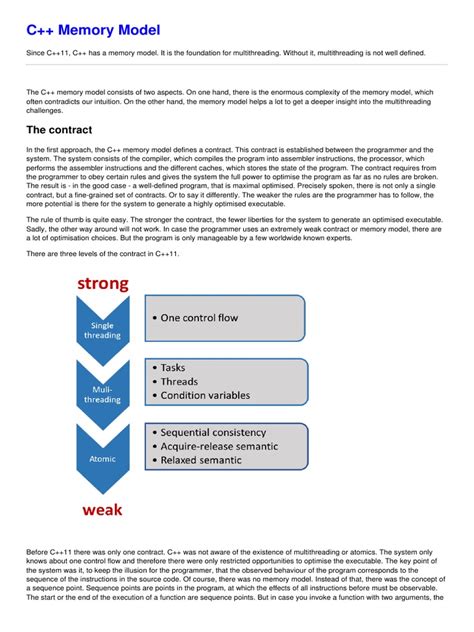 Image result for Cache Memory Model