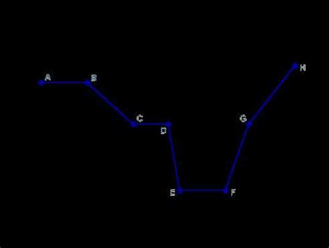 Distance and Time Graph Key के लिए छवि परिणाम