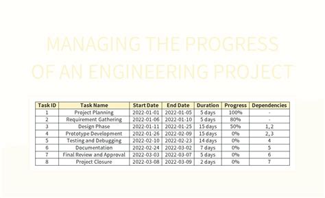 Image result for Project Progress till Date
