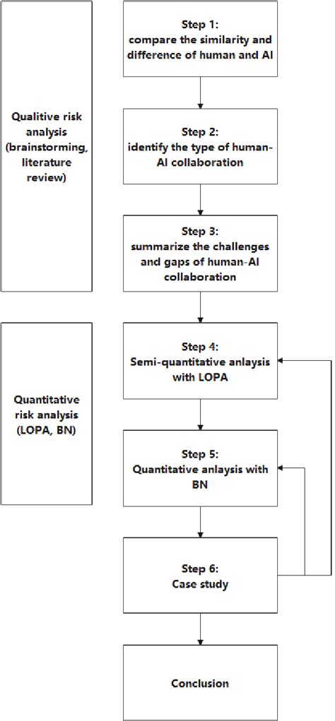 Image result for Research Protocol Flow Chart
