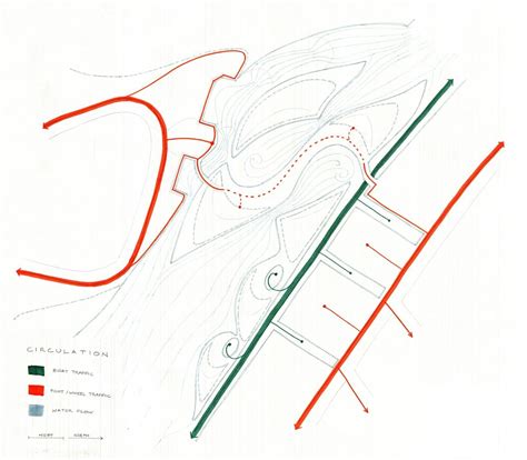 Image result for Site Analysis Diagram Circulation