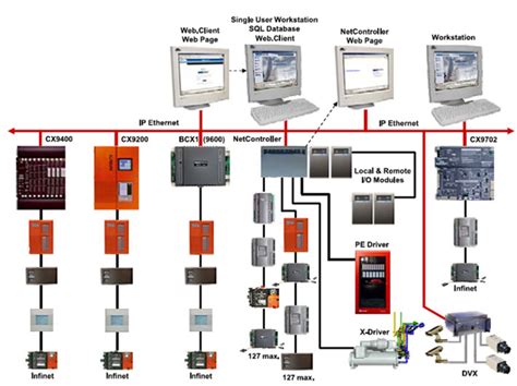 Toradh íomhá ar Lighting Control Panel Interface to BMS