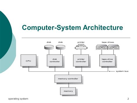 Image result for Computer Architecture Figure
