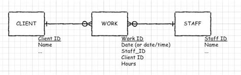 Image result for How Is Time Stored in Database