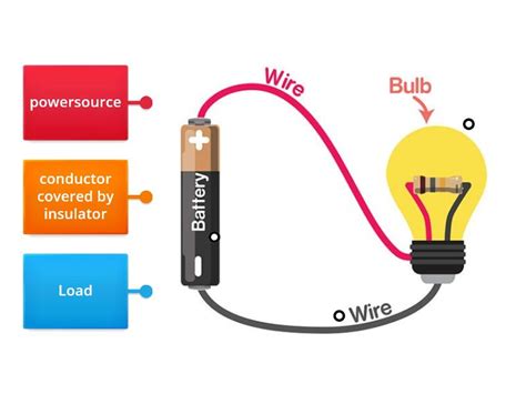 Afbeeldingsresultaten voor Simple Circuit Open Circuit Labelled