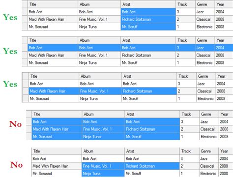 Image result for DataGridView Cell and Row