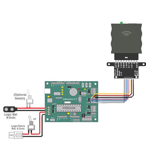 Image result for PS2 Controller Diagram