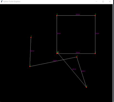 Image result for Python Draw Coordinates