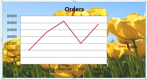 Image result for Bacground Formatting in Excel Chart