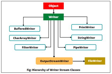 Java Characer Streams に対する画像結果