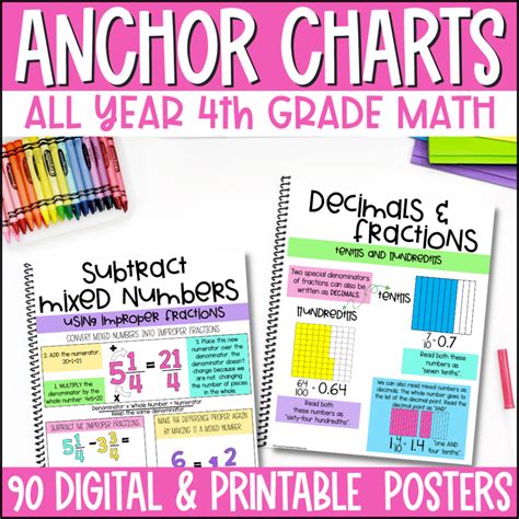 Toradh íomhá ar 3rd Grade Math Anchor Charts