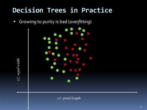 Toradh íomhá ar Splitting Continuous Attribute in Data Mining