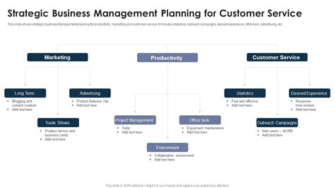Image result for Comprehensive Customer Planning