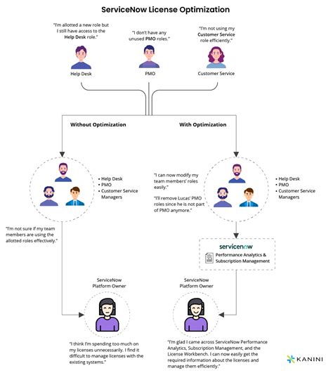 Afbeeldingsresultaten voor jQuery Usage in Servcinow
