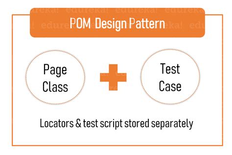 Toradh íomhá ar Object Model Design