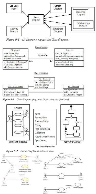 Sequence Diagram Cheat Sheet に対する画像結果