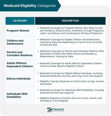 Image result for Medicaid Services