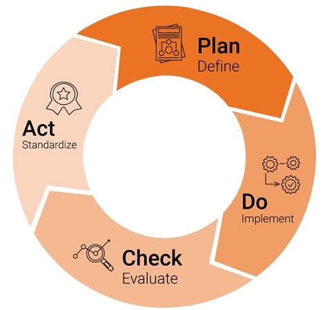 Continuous Process Improvement 6 Steps に対する画像結果