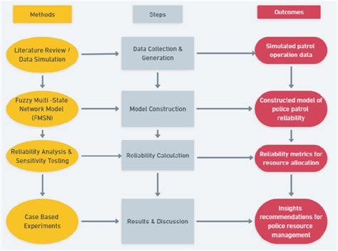 Get Method Process Flow に対する画像結果