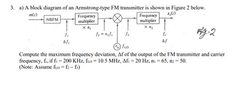 Armstrong FM Transmitter Block Diagram に対する画像結果