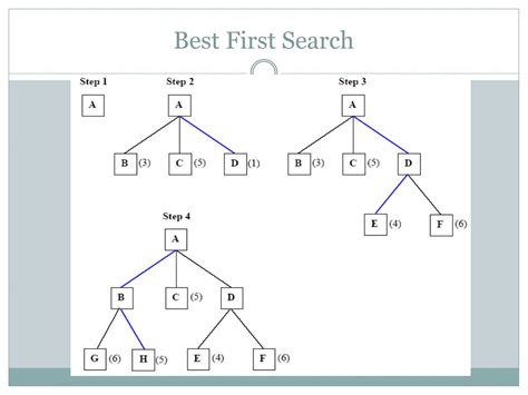 Image result for Generate and Test Algorithm