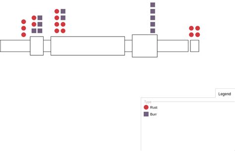 Toradh íomhá ar Concentration Diagram Excel