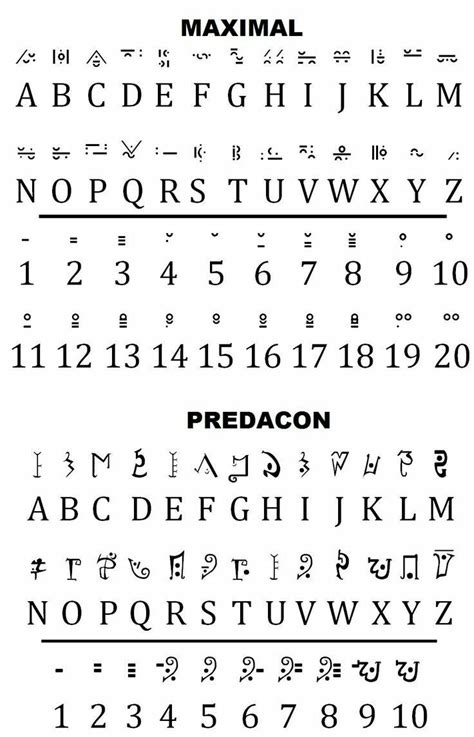 Image result for Letters in Codes