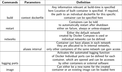 Image result for NTISR System Data Flow