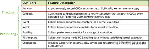 Toradh íomhá ar CUDA API